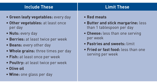 Different Types Of Dementia Chart