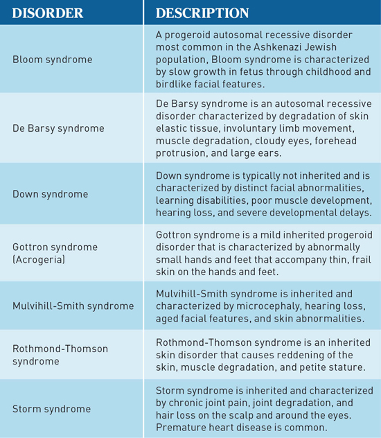 Progeria Aging Chart