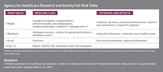 Lorazepam And Falls In The Elderly