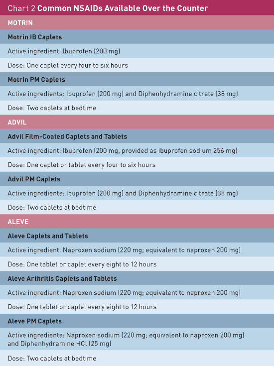 Advil Pm Dosage Chart