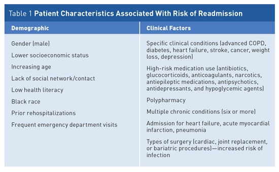 MANAGEMENT OF MEDICATION IN HOSPITALS